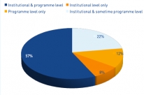 ESG Coverage of Higher Education Systems in Europe